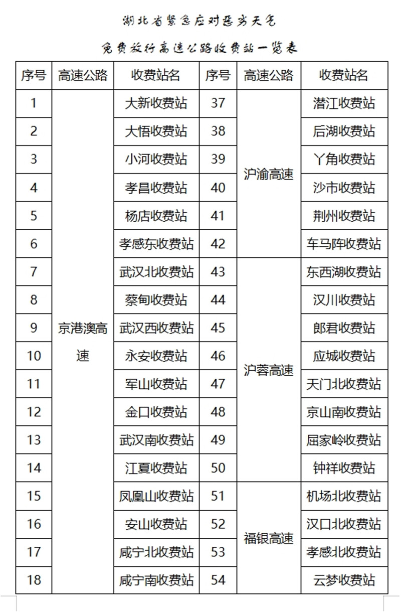 湖北境內(nèi)11條高速、70個(gè)收費(fèi)站免費(fèi)放行